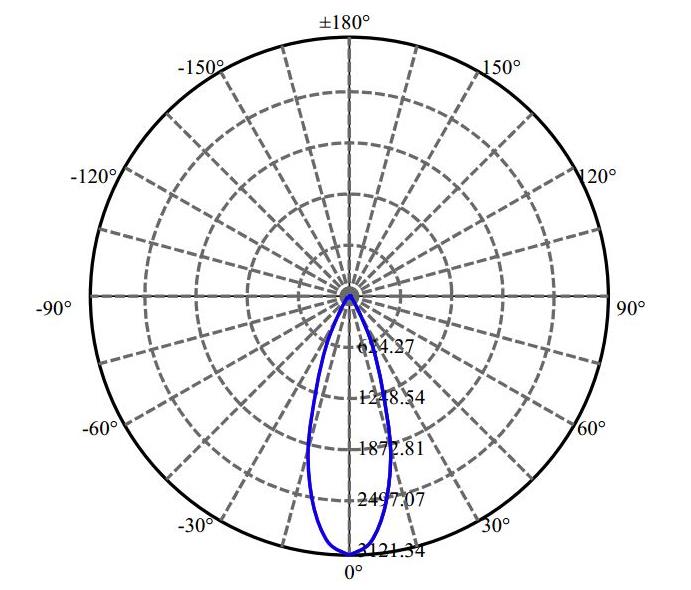 Nata Lighting Company Limited - Evenly Light Shape